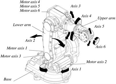 Improvement of a Robotic Manipulator Model Based on Multivariate Residual Modeling